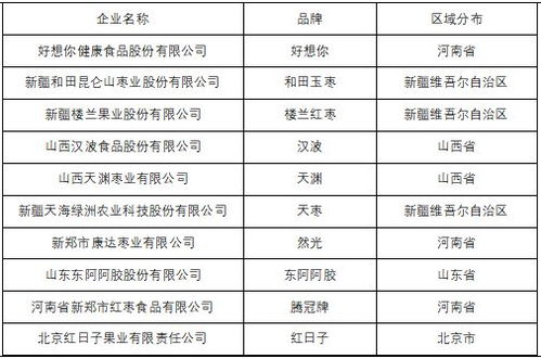 红枣市场分析简报